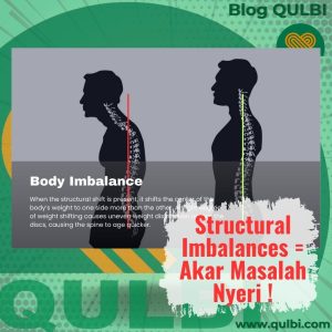 Read more about the article Structural Imbalances: Akar Penyebab Nyeri dan Penyakit yang Sering Terabaikan