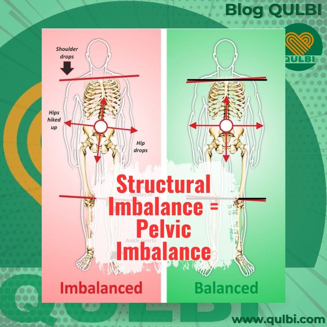 You are currently viewing Pelvic Imbalances: Akar Masalah di Balik Structural Imbalances Penyebab Nyeri