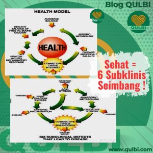 Read more about the article Kesehatan dalam Keseimbangan: Mengatasi 6 Subklinis Penyebab Nyeri dengan Pendekatan Timur