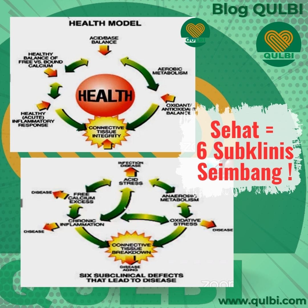 Read more about the article Kesehatan dalam Keseimbangan: Mengatasi 6 Subklinis Penyebab Nyeri dengan Pendekatan Timur