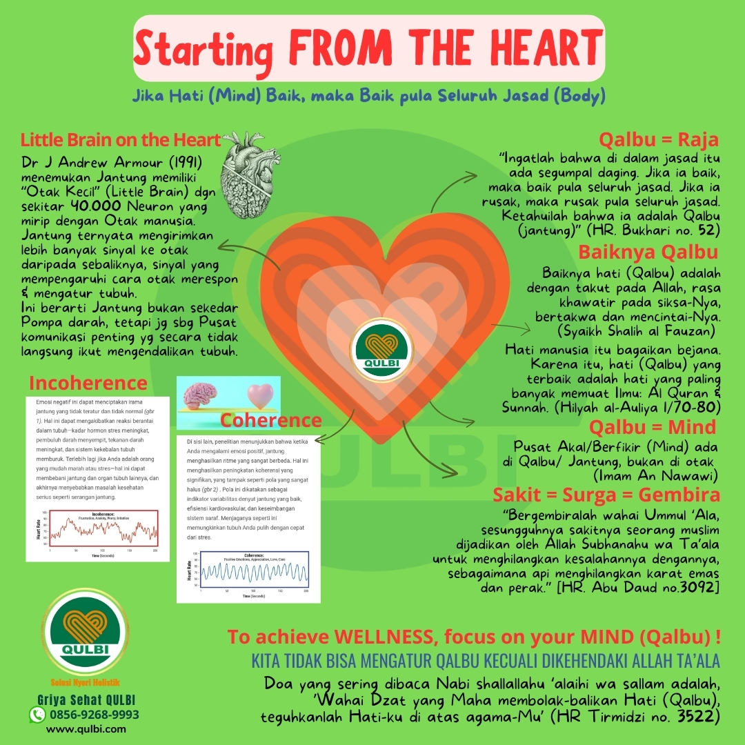 Read more about the article Thinking Habits: Sehat Bebas Nyeri Dimulai dari Qalbu atau Pikiran yang Baik, Biidznillah!