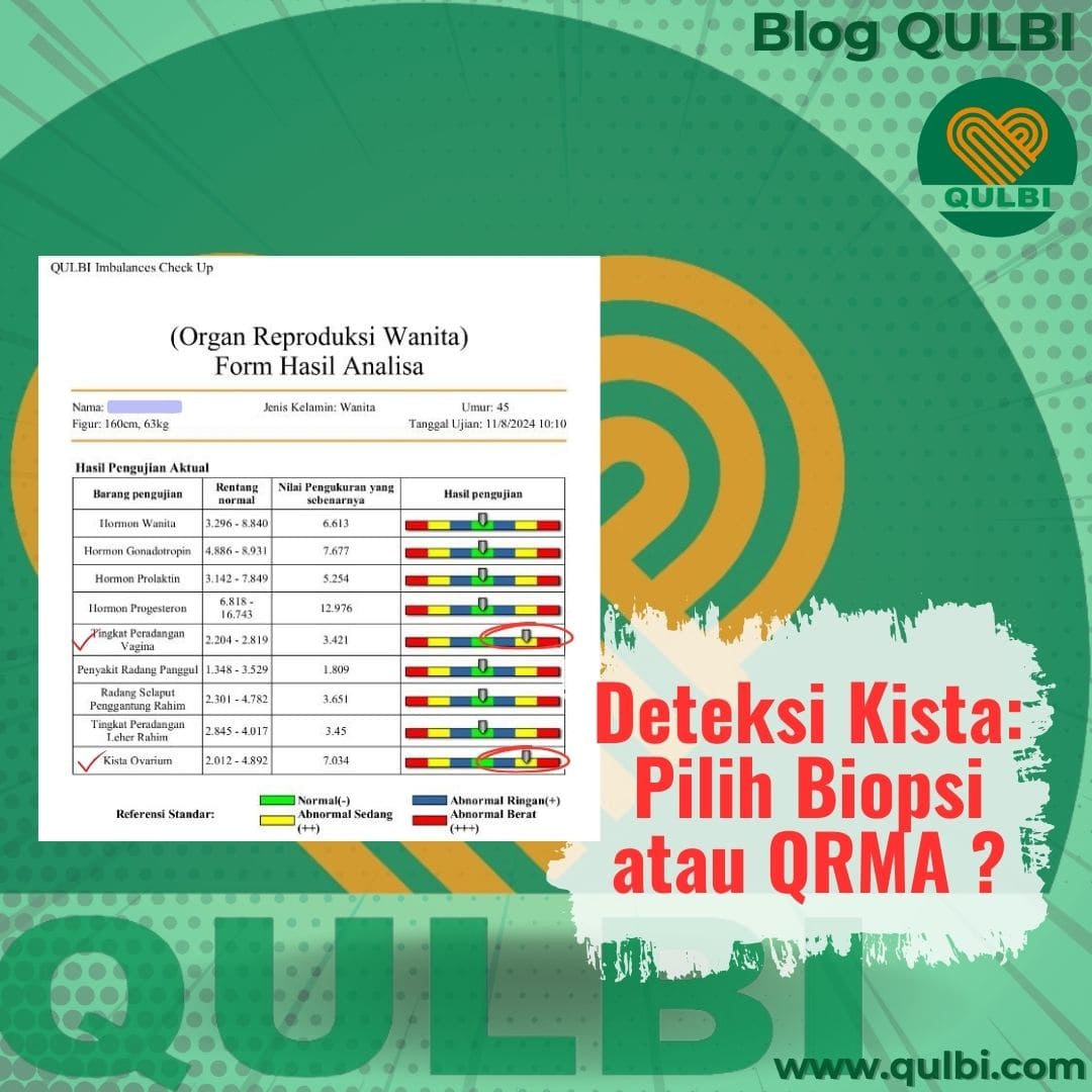 Read more about the article Benjolan Harus Di-Biopsi? Eits, Coba QRMA Dulu di Griya Sehat QULBI!