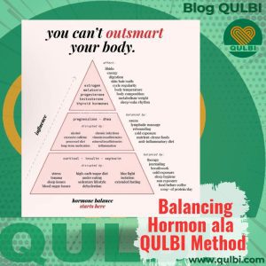 Read more about the article Hormonnya Berantakan, Hidup pun Ikut Kacau!” – Panduan Tubuh Seimbang Bebas Nyeri dan Vitalitas JOSS Tanpa Harus Minum Obat