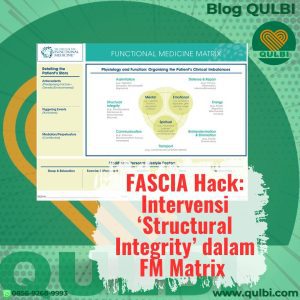 Read more about the article FASCIA Hack sebagai intervensi Structural Integrity non-invasif dalam kerangka Functional Medicine Matrix
