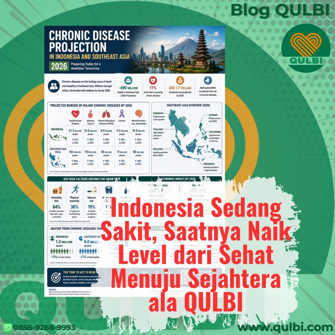Mengapa penyakit kronis terus meningkat di Indonesia ?