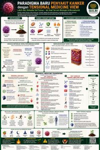 infografik kanker TM