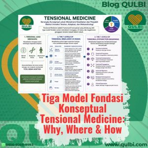 Model Fondasi Konseptual Tensional Medicine