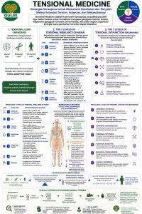 tensional medicine